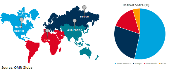 global pipeline security system market dynamics