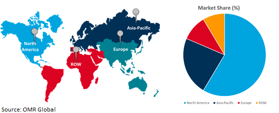 global portable dishwasher market growth, by region