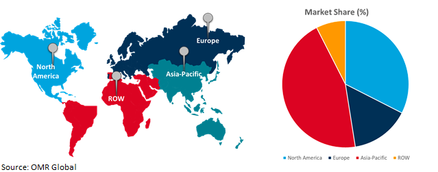 global power engineering, procurement, and construction market growth, by region