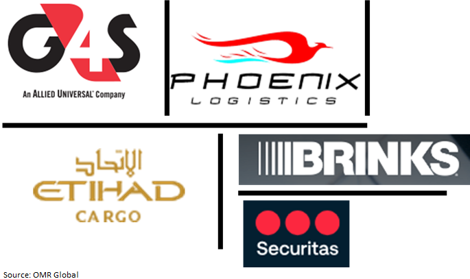 global secure logistics market players outlook