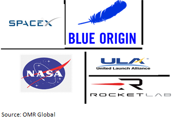 global space launch services market players outlook