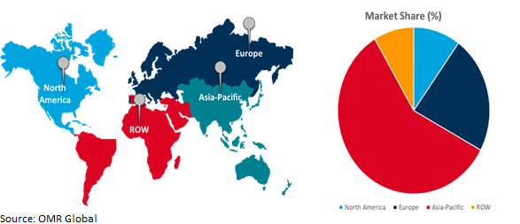 global standalone 5g network market growth, by region