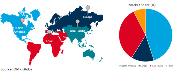 global telecom towers market growth, by region