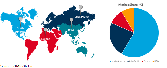 global telehandler market growth, by region