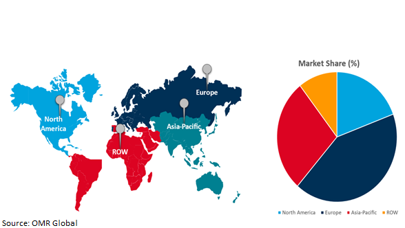 global textile recycling market growth, by region