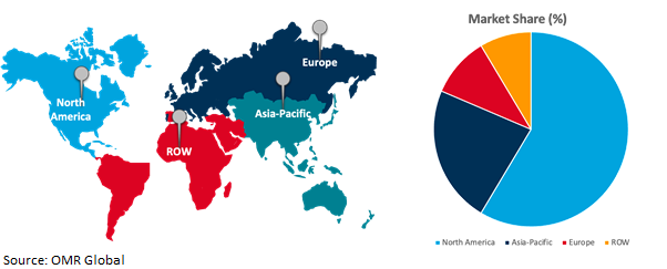 global video production market growth, by region