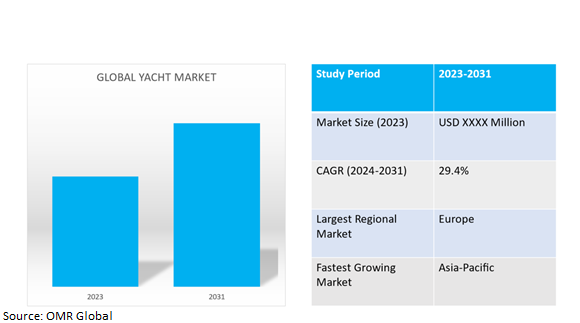 global yacht market dynamics