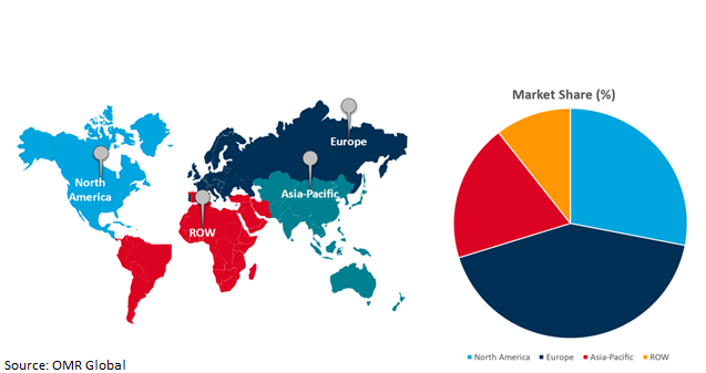 global yacht market growth, by region