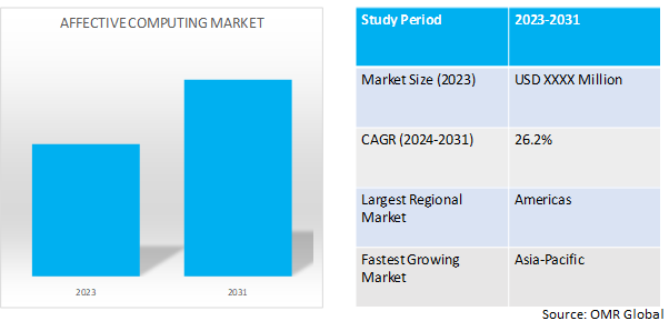 affective computing market dynamics