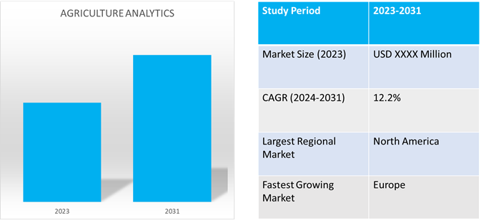 agriculture analytics market dynamics