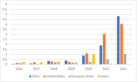 annual grid-scale battery storage additions