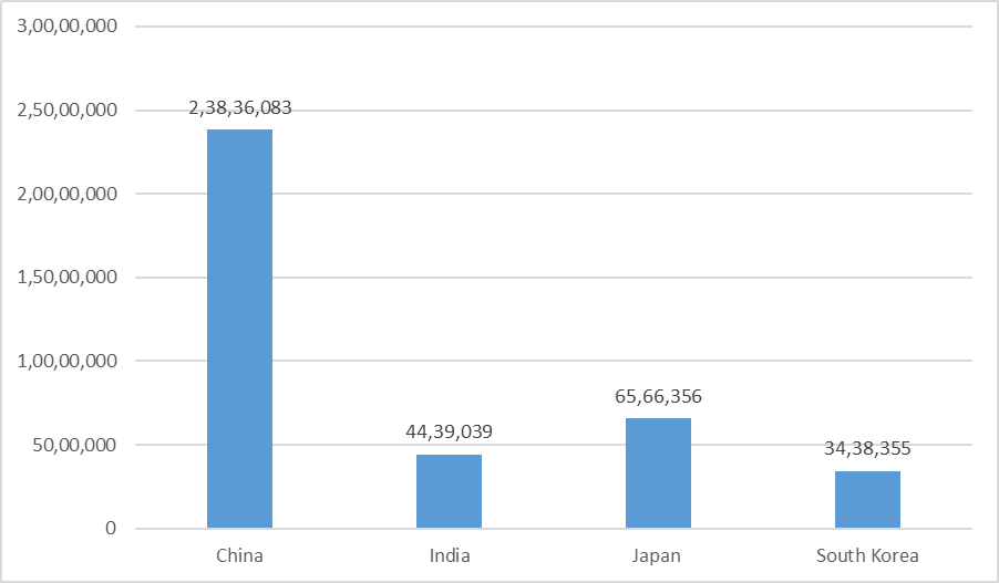 asia motor vehicle production by country in 2022