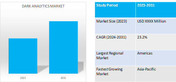 dark analytics market is anticipated to grow