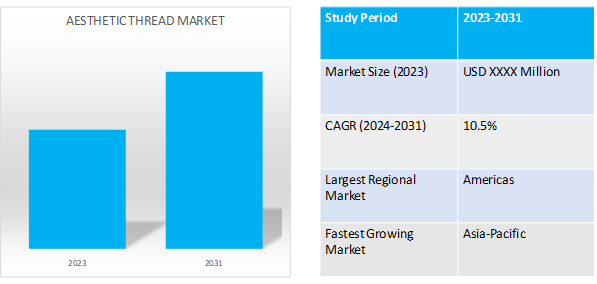 global aesthetic threads market dynamics