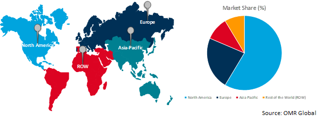 global ai-enabled testing market growth by region