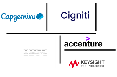 global automation testing market players outlook