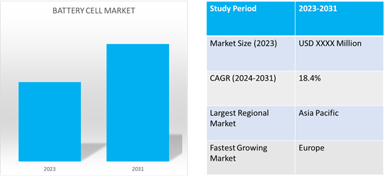 global battery cell market dynamics