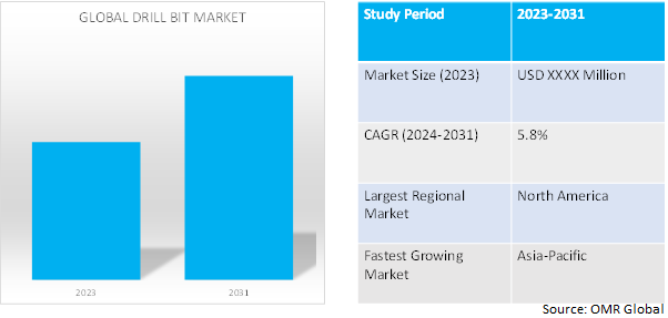 global drill bit market dynamics