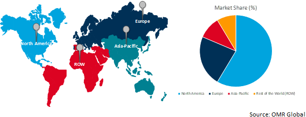 global flexible display market growth by region