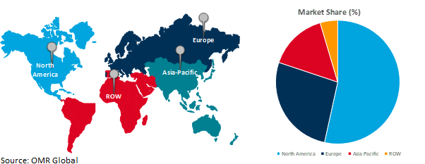 global healthcare asset management market growth, by region