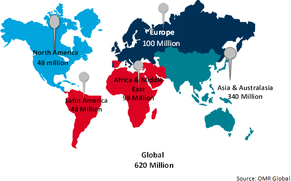 global heart & circulatory disease prevalence in 2021