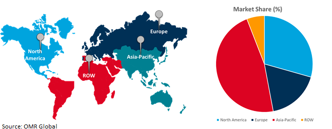 global it devices market growth by region