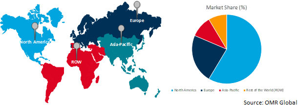 global low retention additive market growth by region