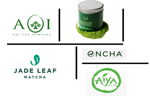 global matcha market players outlook