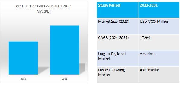 global platelet aggregation devices market dynamics