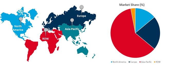 global polysilicon market growth by region