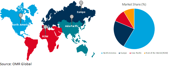 global sales intelligence market growth by region