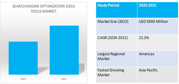 global search engine optimization (seo) tools market dynamics