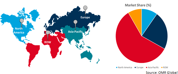 global shoe deodorizer market growth by region