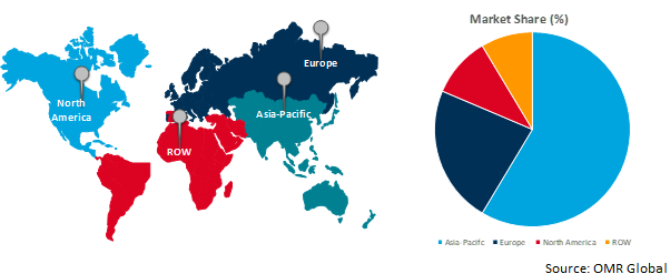 global solid electrolyte market growth by region