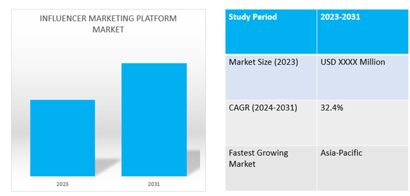 influencer marketing platform market dynamics