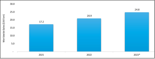 keytruda merck and co worldwide sales