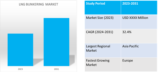 lng bunkering market