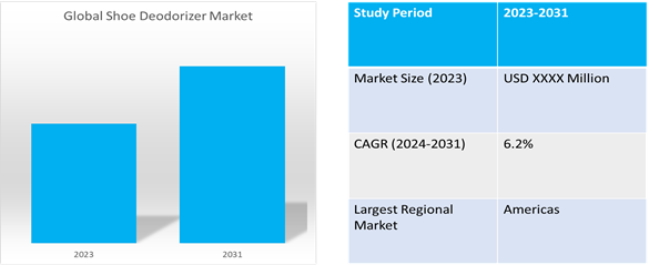 shoe deodorizer market dynamics