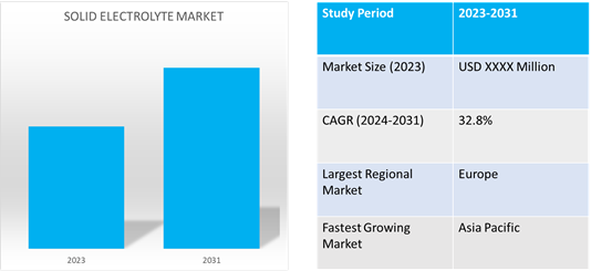 solid electrolyte market dynamics