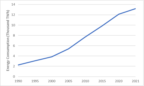 electricity consumption, asia pacific