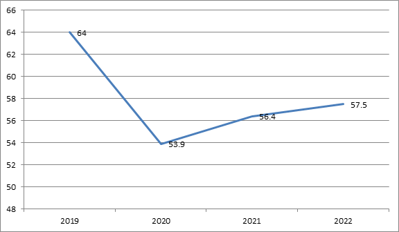 global passenger car sales