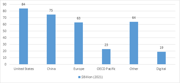 investment spending on electricity grids