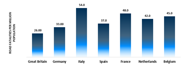 road fatalities per million population by country