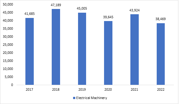 trends in production quantities by type of adhesive