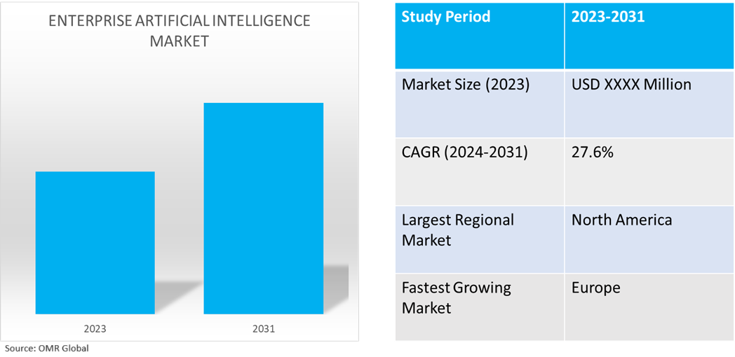 global enterprise ai market dynamics