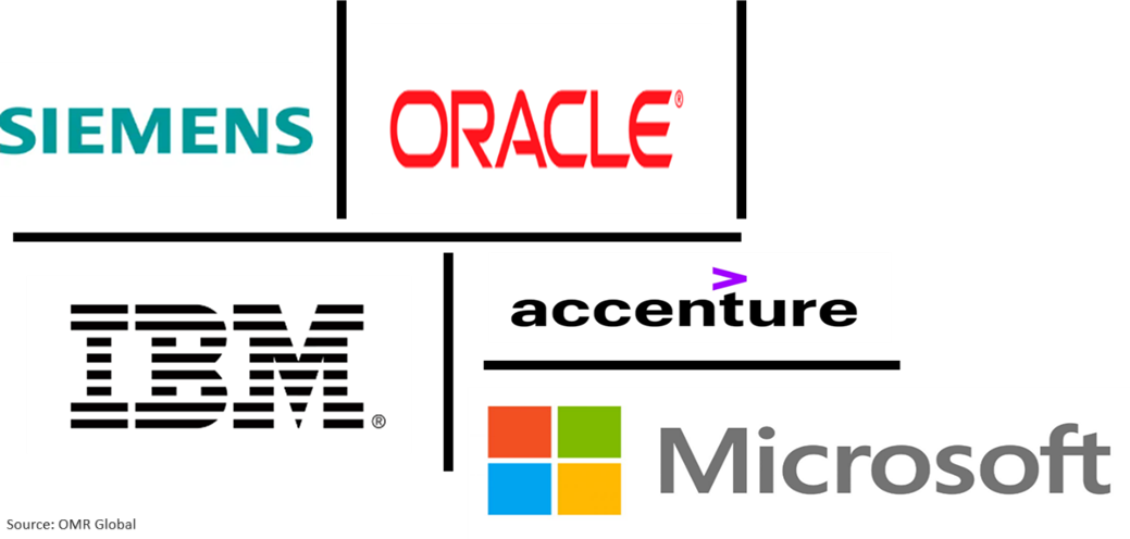 global enterprise ai market players outlook