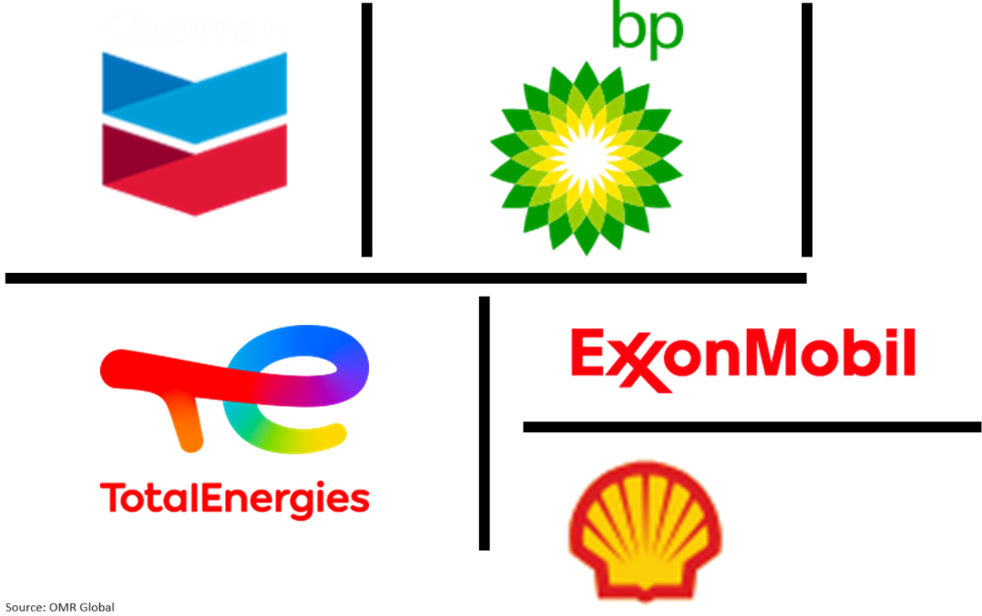 global industrial lubricants market players outlook