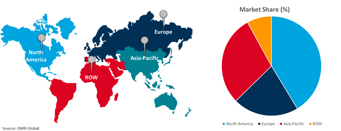 global pipeline transportation market growth, by region