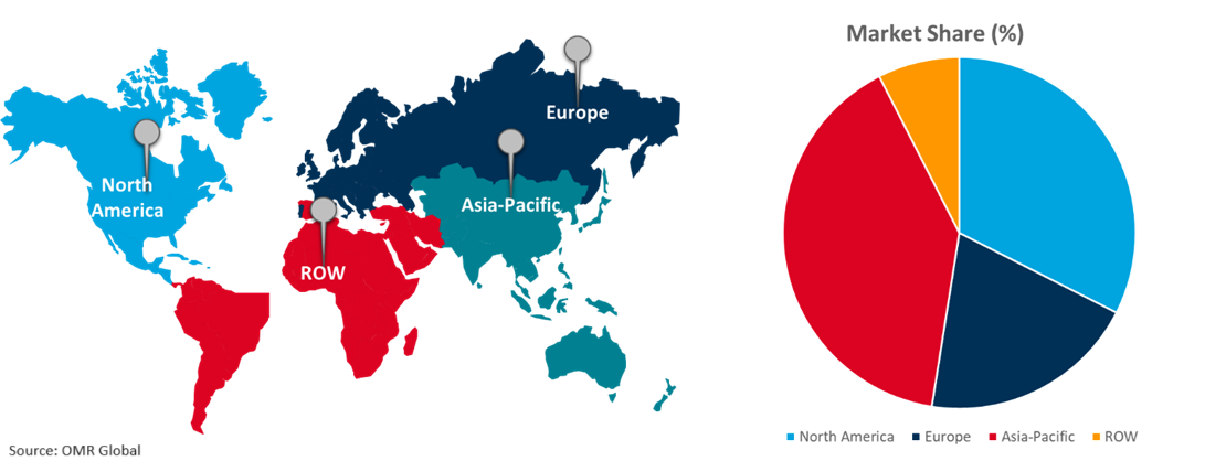 global solar farms market growth, by region