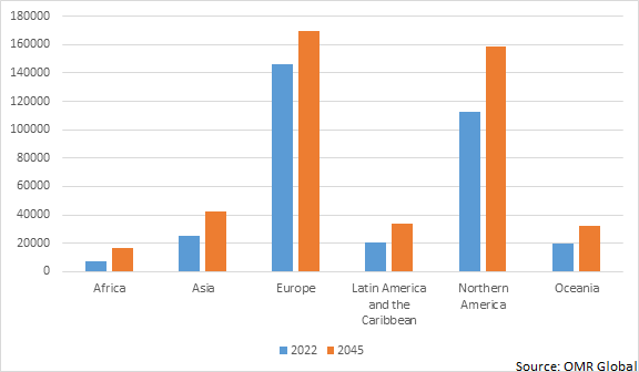 estimated number of melanoma skin new cases from